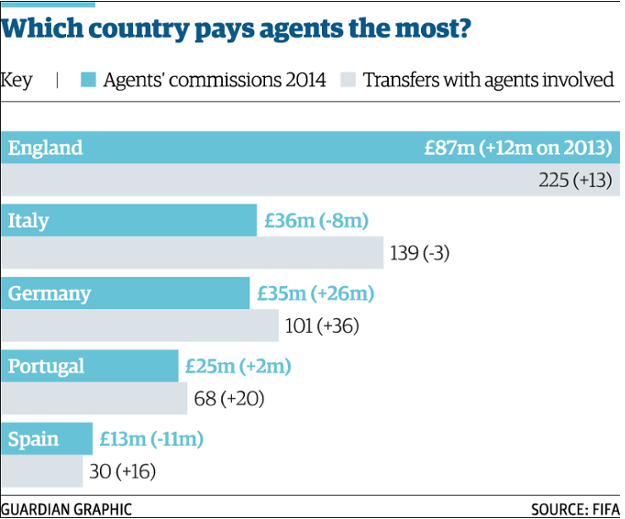 Kuvakaappaus sivustolta theguardian.com.