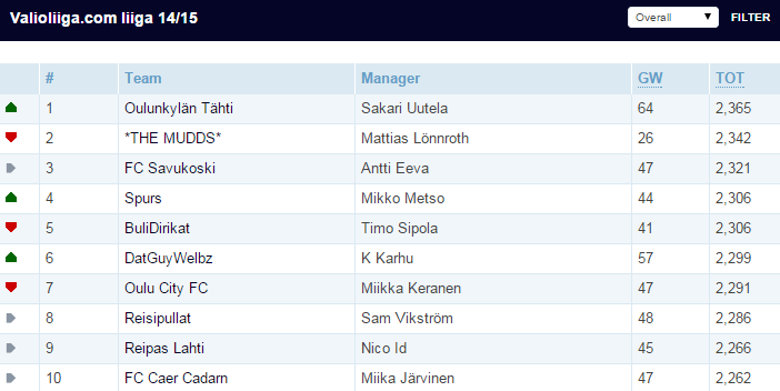 FantasyLiiga20150604