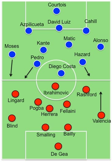 chelseamanchesterunited20161023