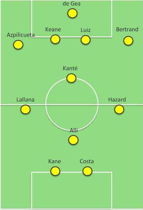 frank-lampardin-tahdistokentallinen