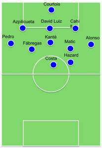 chelseamuutos20170406