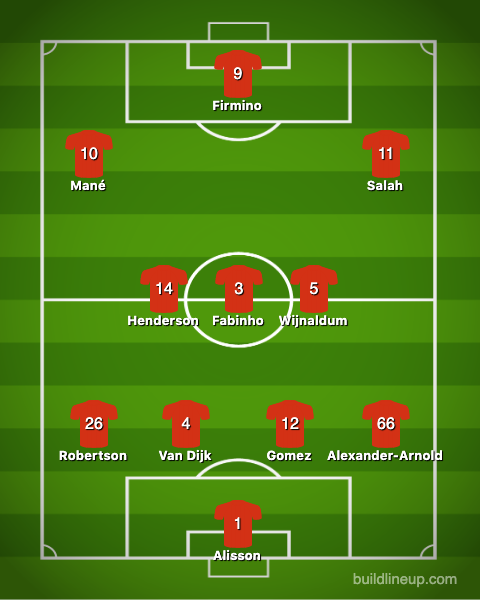 Valioliiga: Liverpoolin ihanneavaus