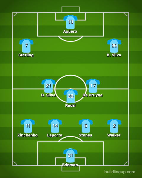 Valioliiga: Man Cityn ihanneavaus