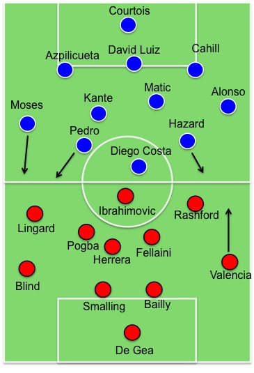 chelseamanchesterunited20161023