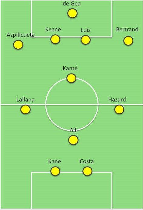 frank-lampardin-tahdistokentallinen