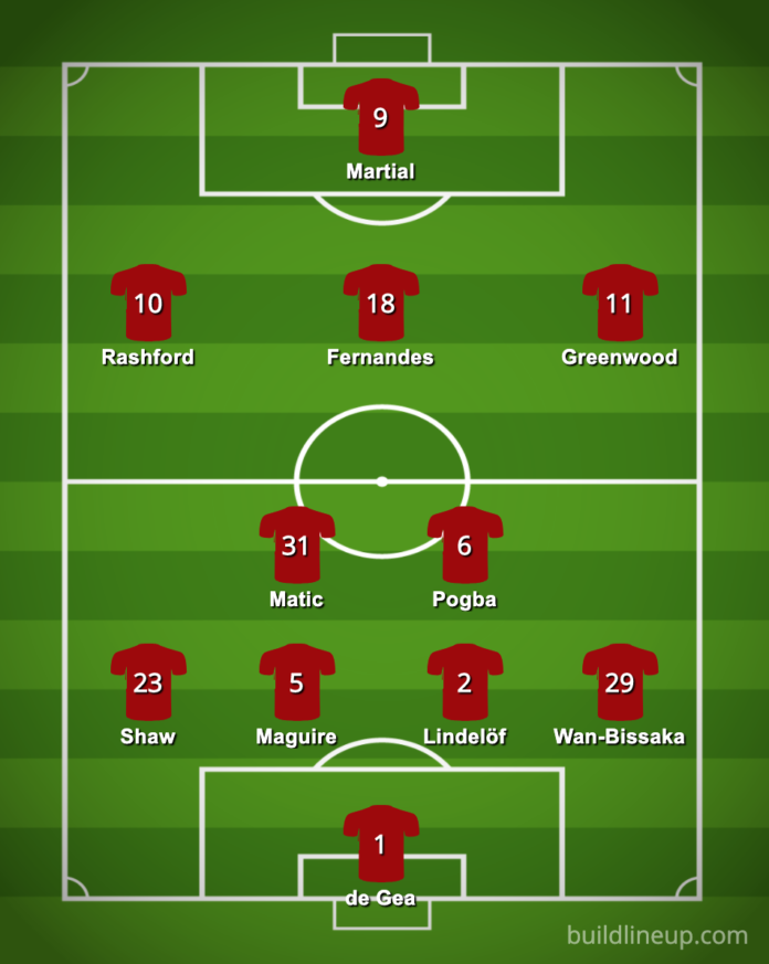 Manchester United - kausiennakko 2020-21: Vielä ei mestaruudesta pelata
